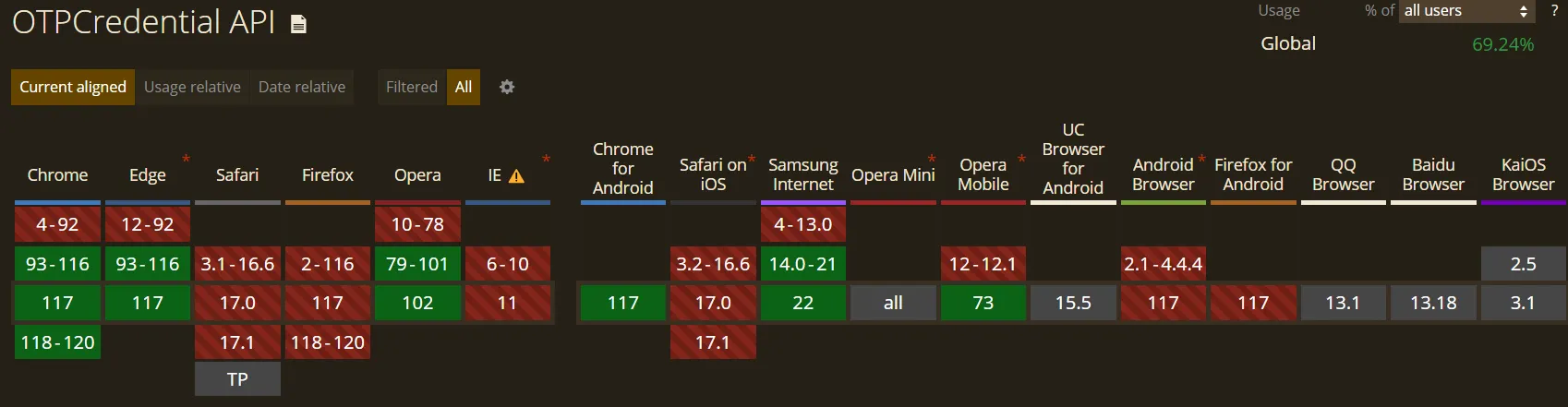 Supported Browsers