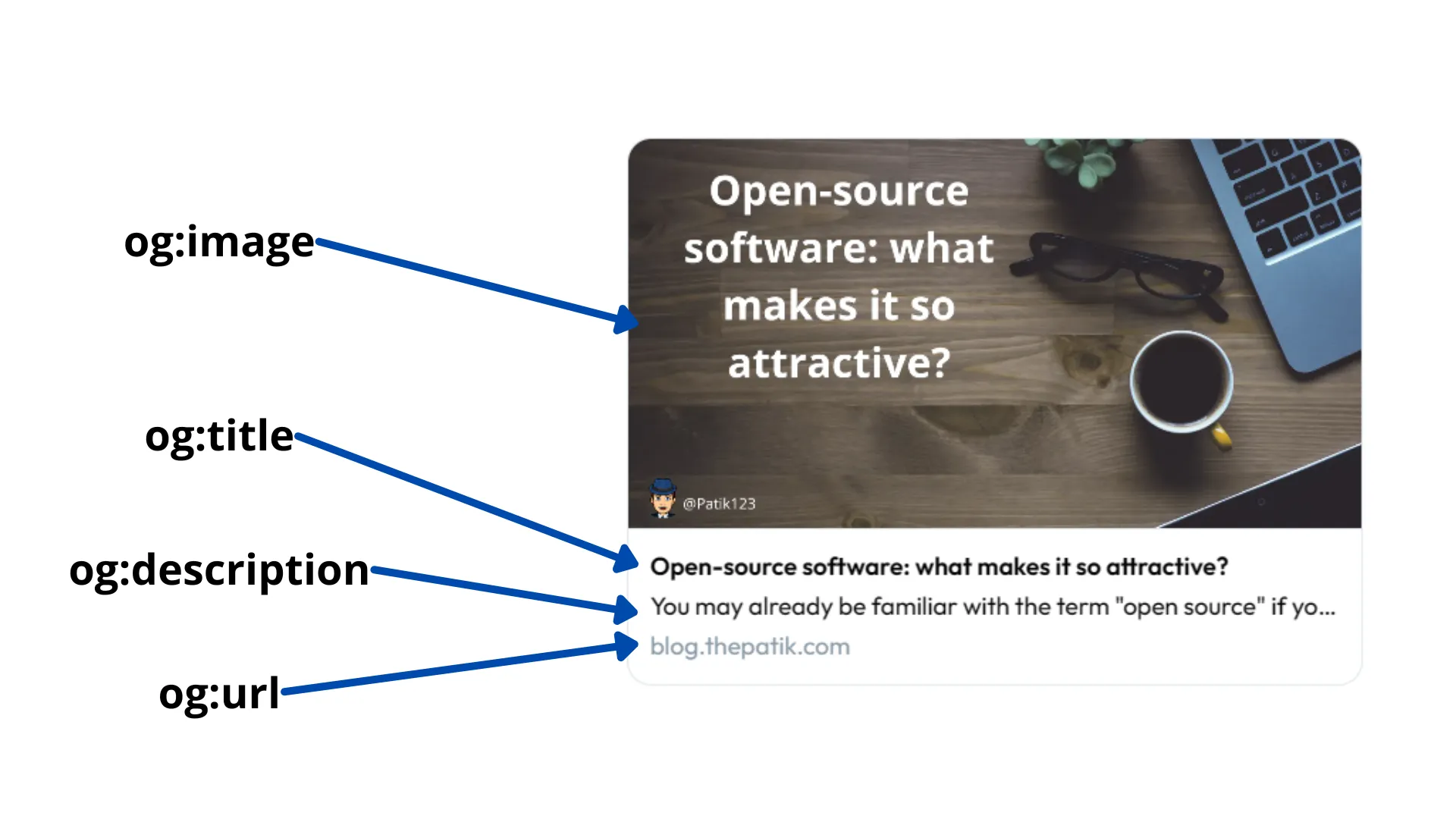 Open Graph tags